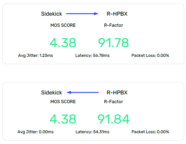 VoIP MOS Score