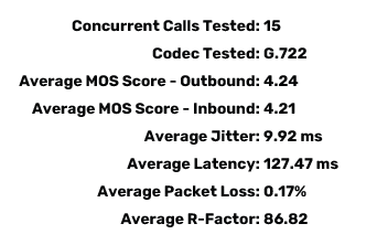 VoIP Codec Test