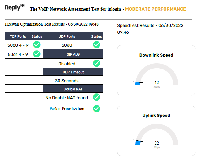 VoIP Network Report
