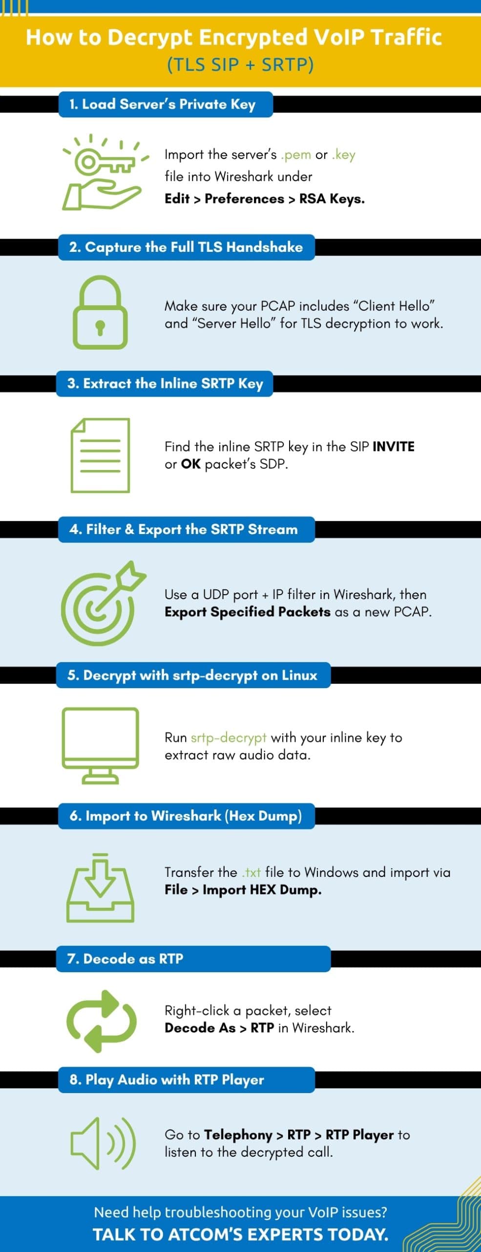 Extreme VoIP Troubleshooting – Decrypt TLS SIP and SRTP – Business Phones