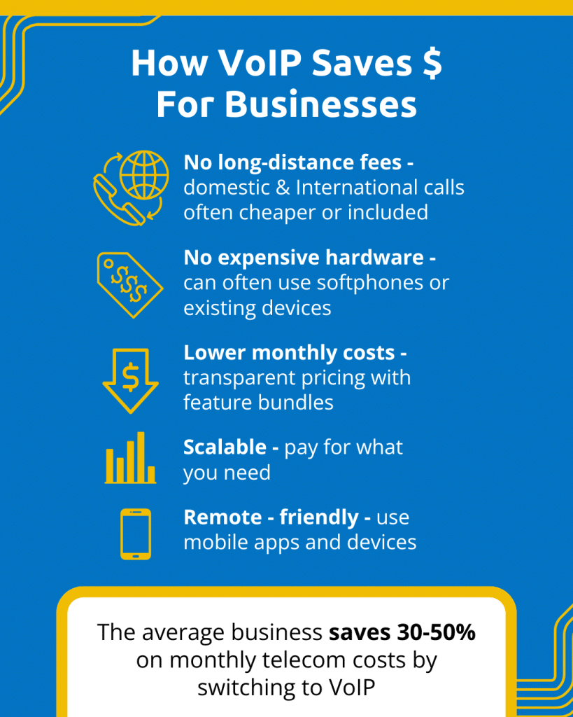 Why VoIP Remains the Most Cost-Effective Phone Solution for a Business ...